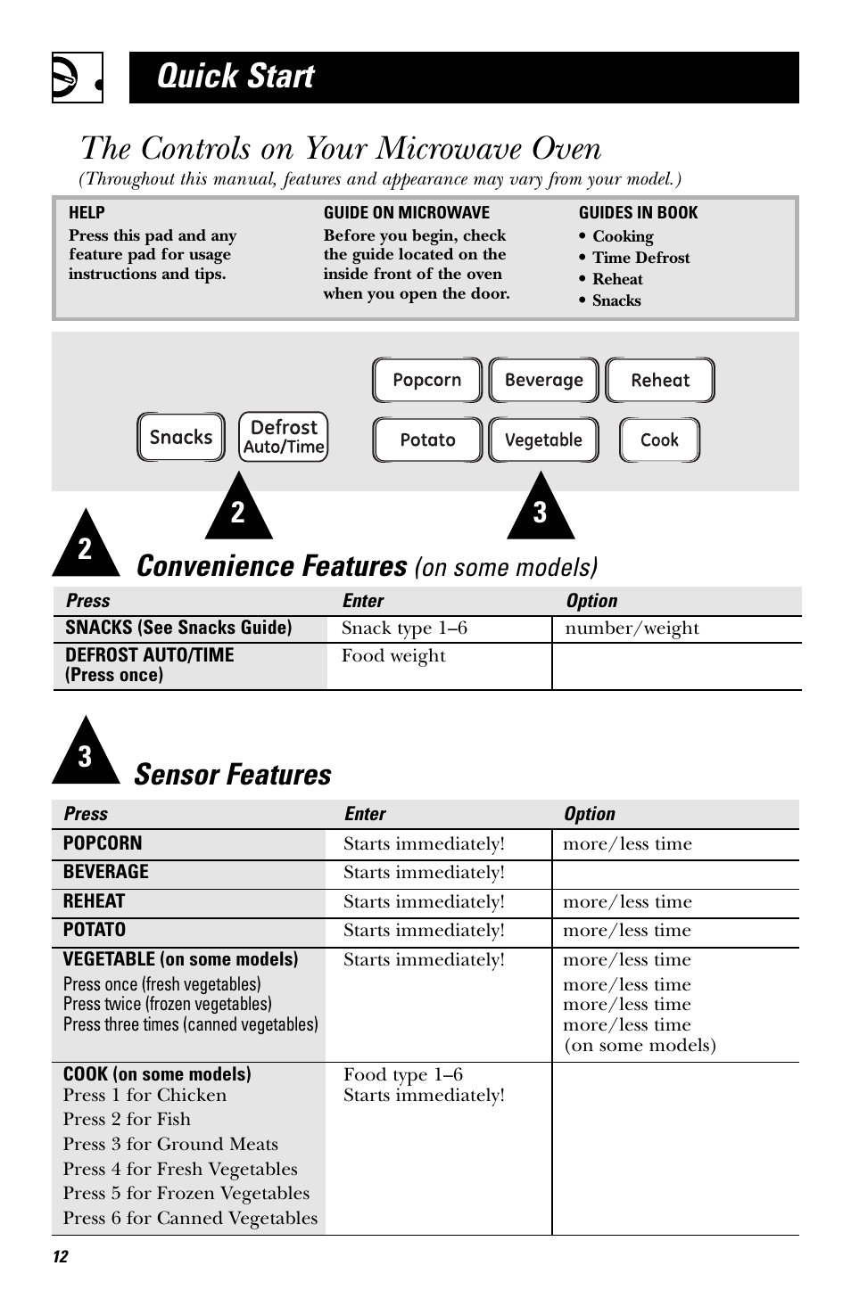 Quick start, The controls on your microwave oven, Convenience features | Sensor features, On some models) | GE EVM1750 User Manual | Page 12 / 48