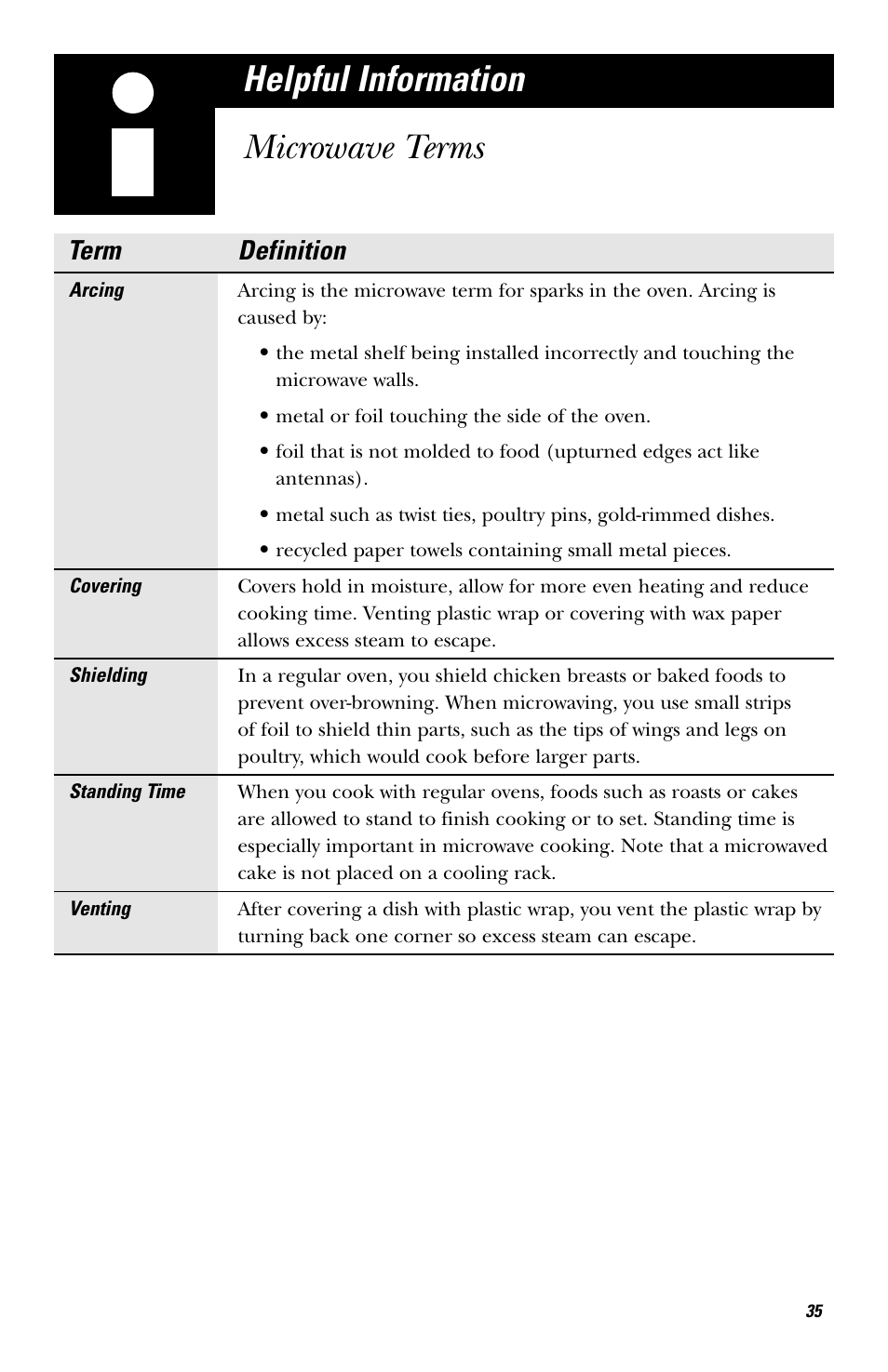 Microwave terms, Helpful information, Term definition | GE EVM1750 User Manual | Page 35 / 48