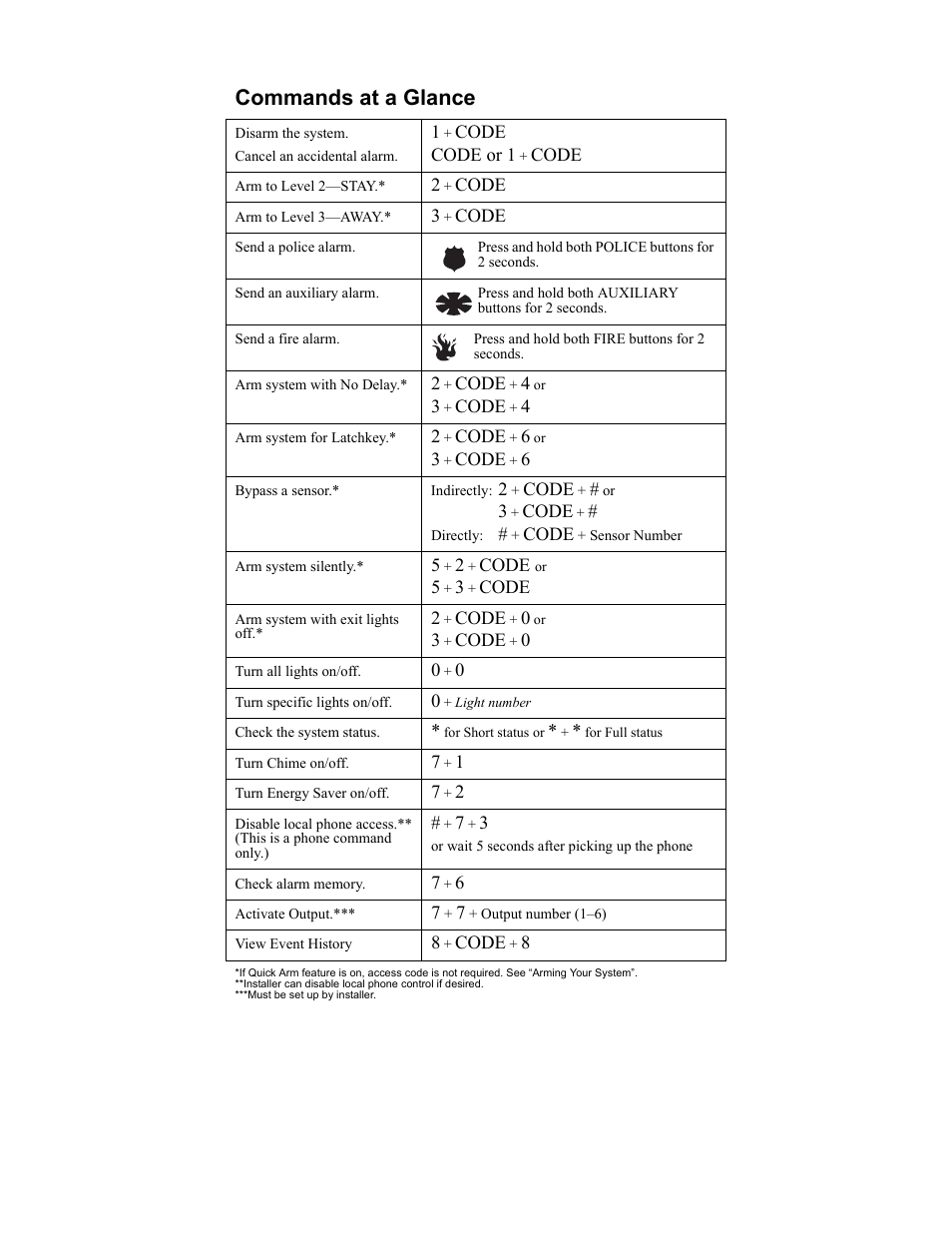 Commands at a glance | GE Concord 4 User Manual | Page 3 / 72