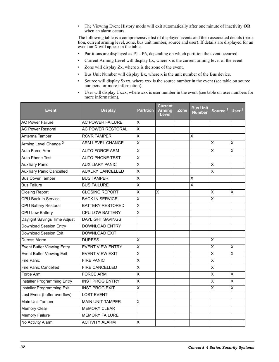 GE Concord 4 User Manual | Page 42 / 72