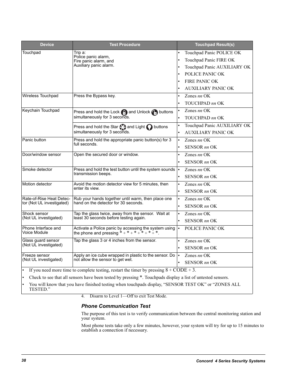 Disarm to level 1-off to exit test mode, Phone communication test | GE Concord 4 User Manual | Page 48 / 72