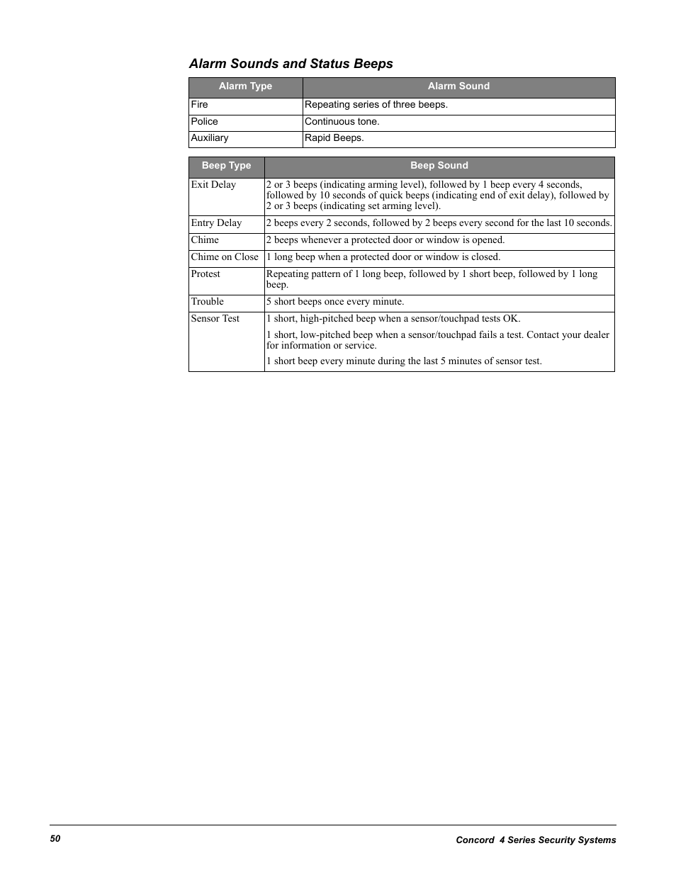 Alarm sounds and status beeps | GE Concord 4 User Manual | Page 60 / 72