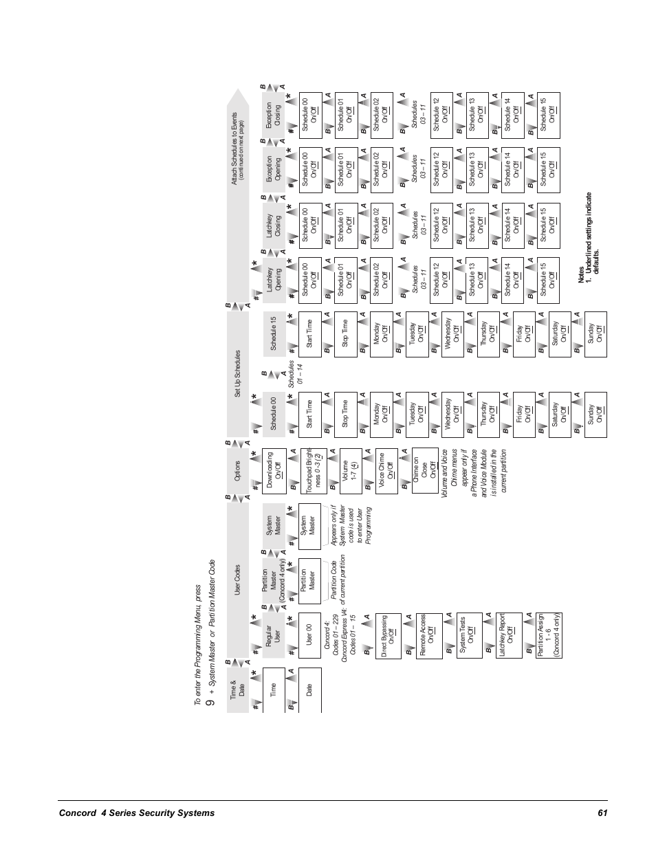 GE Concord 4 User Manual | Page 71 / 72