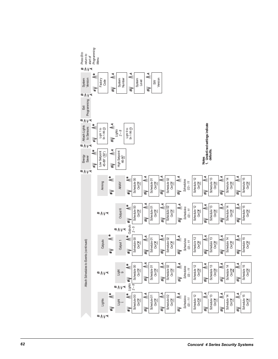 GE Concord 4 User Manual | Page 72 / 72