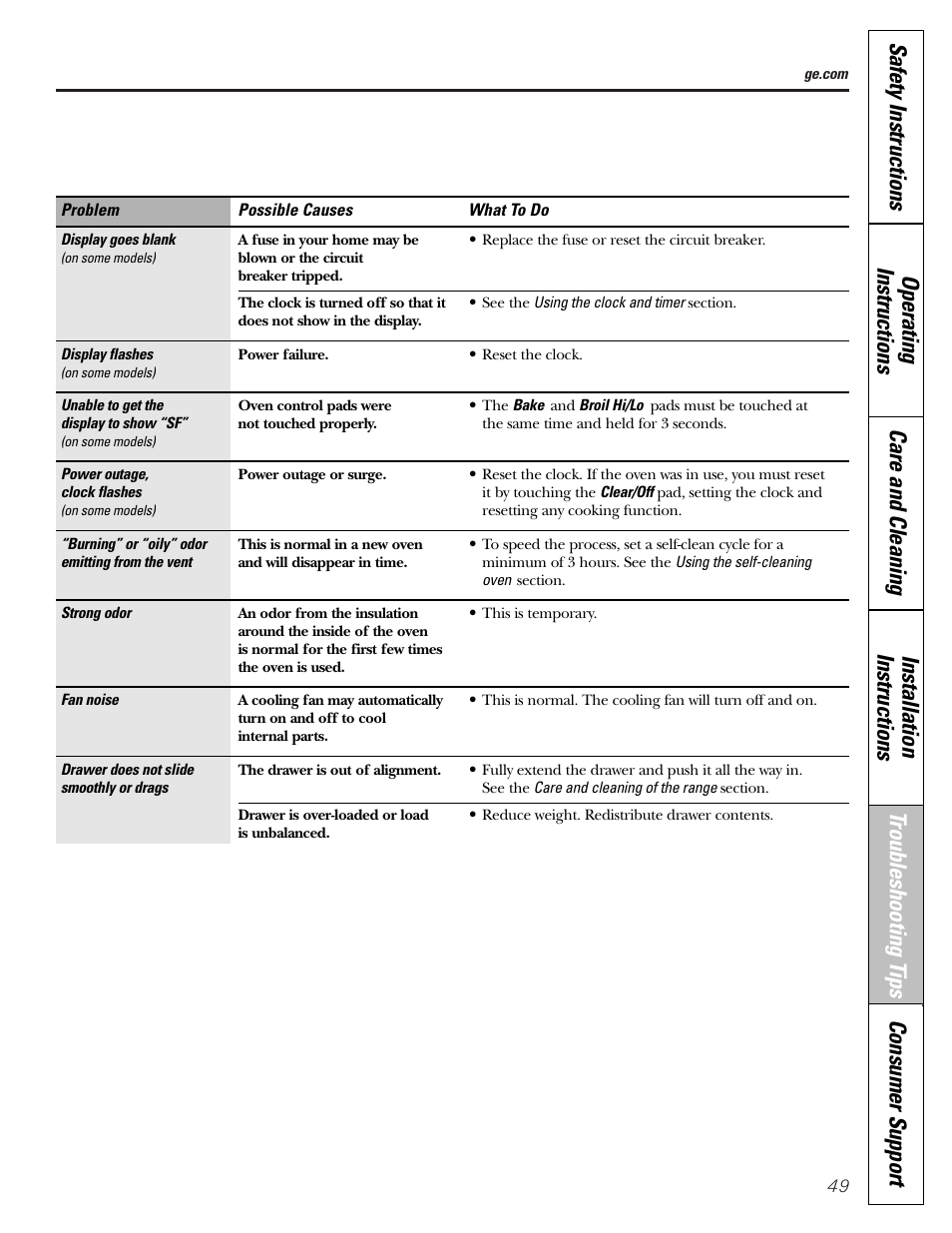 GE EGR2001 User Manual | Page 49 / 56