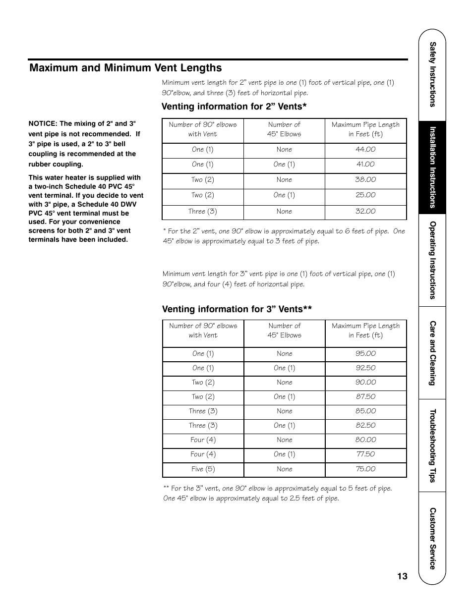 Maximum and minimum vent lengths | GE Powervent AP13787 User Manual | Page 13 / 36