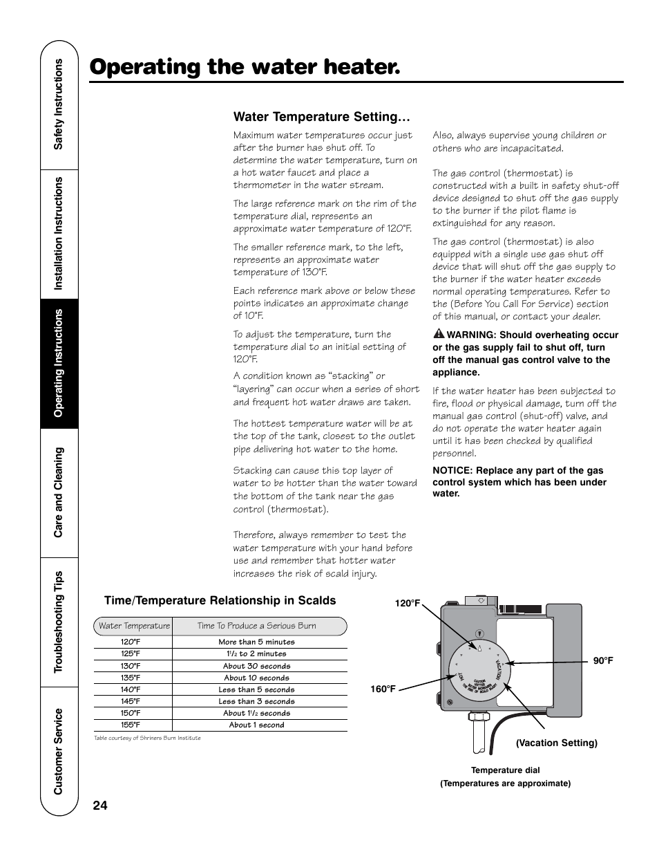 Operating the water heater, Water temperature setting, Time/temperature relationship in scalds | GE Powervent AP13787 User Manual | Page 24 / 36