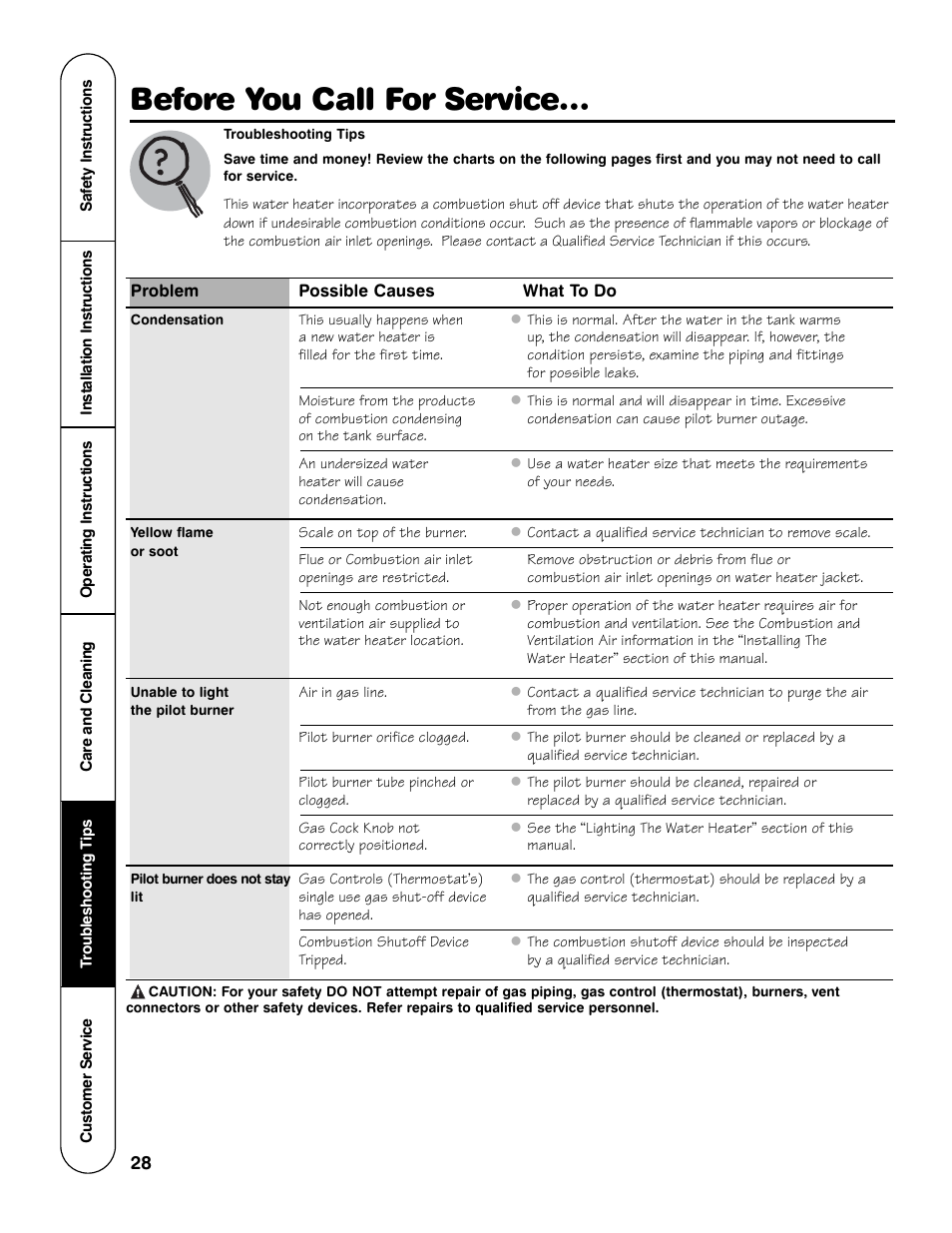 Before you call for service | GE Powervent AP13787 User Manual | Page 28 / 36