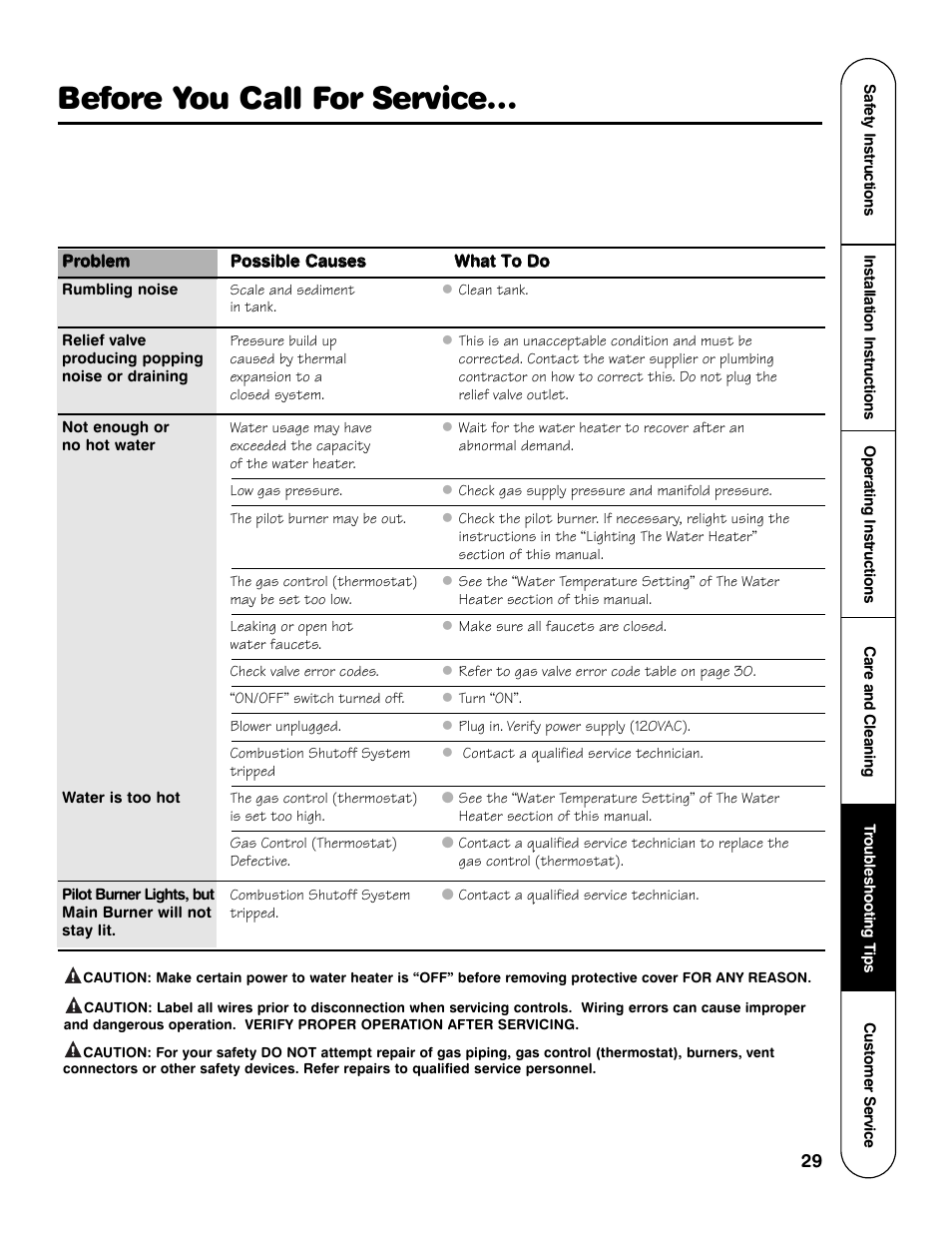 Before you call for service | GE Powervent AP13787 User Manual | Page 29 / 36