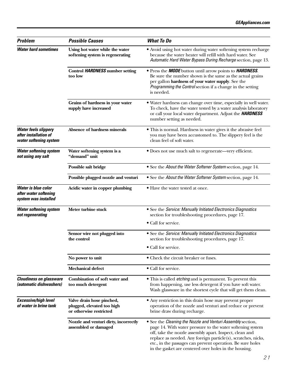 GE GXSF39E User Manual | Page 21 / 64