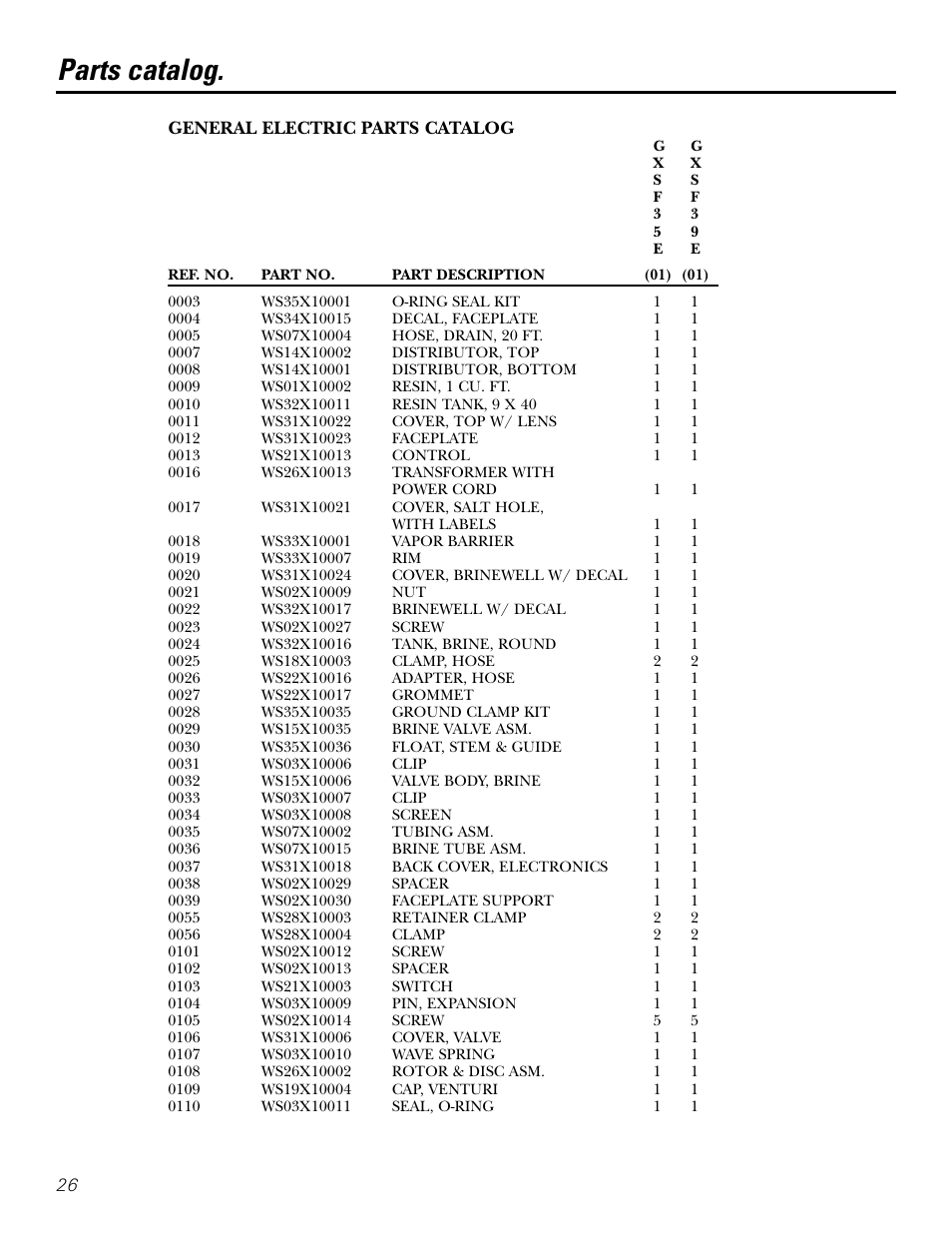 Parts catalog | GE GXSF39E User Manual | Page 26 / 64