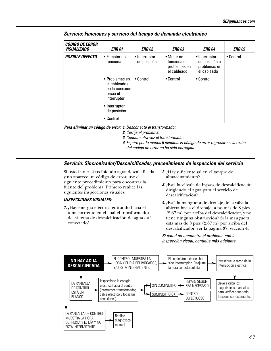 GE GXSF39E User Manual | Page 47 / 64