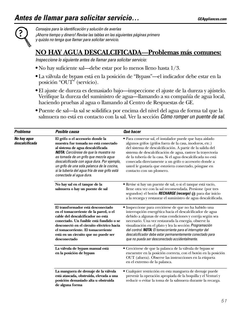 Consejos para la solución de averías, Antes de llamar para solicitar servicio, No hay agua descalcificada—problemas más comunes | GE GXSF39E User Manual | Page 51 / 64