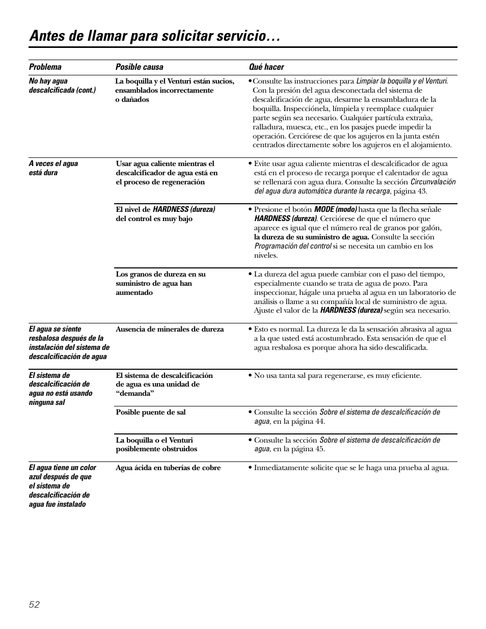 Antes de llamar para solicitar servicio | GE GXSF39E User Manual | Page 52 / 64