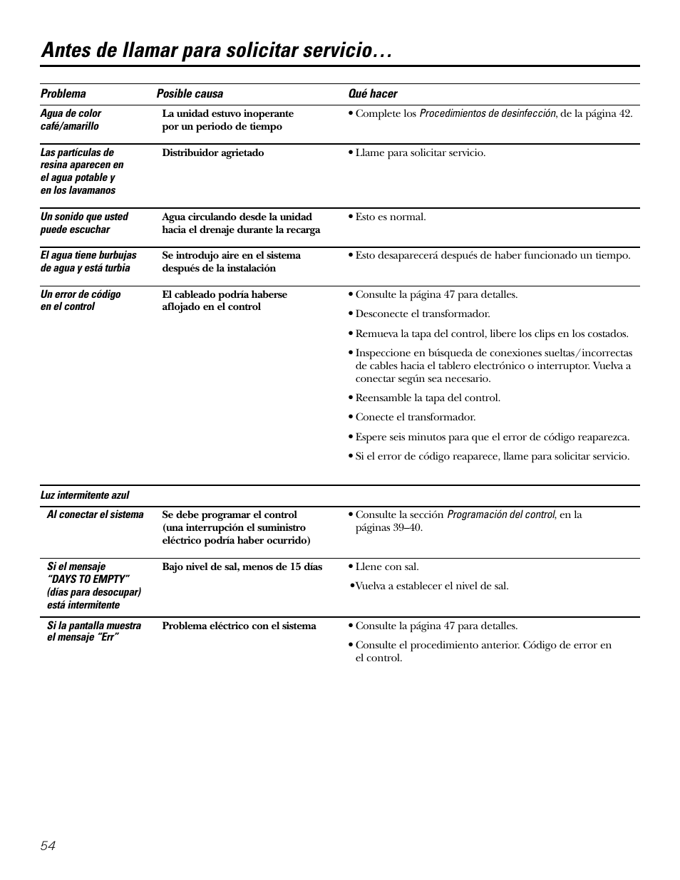 Antes de llamar para solicitar servicio | GE GXSF39E User Manual | Page 54 / 64