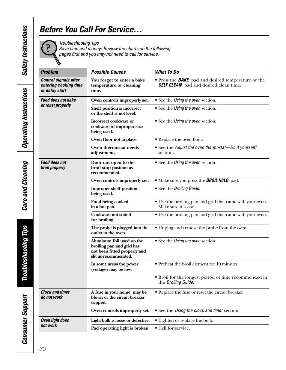 Troubleshooting tips, Before you call for service | GE JKP18  EN User Manual | Page 30 / 36