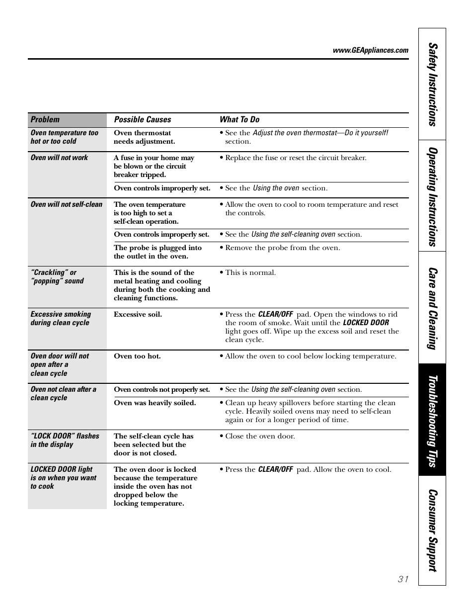 GE JKP18  EN User Manual | Page 31 / 36