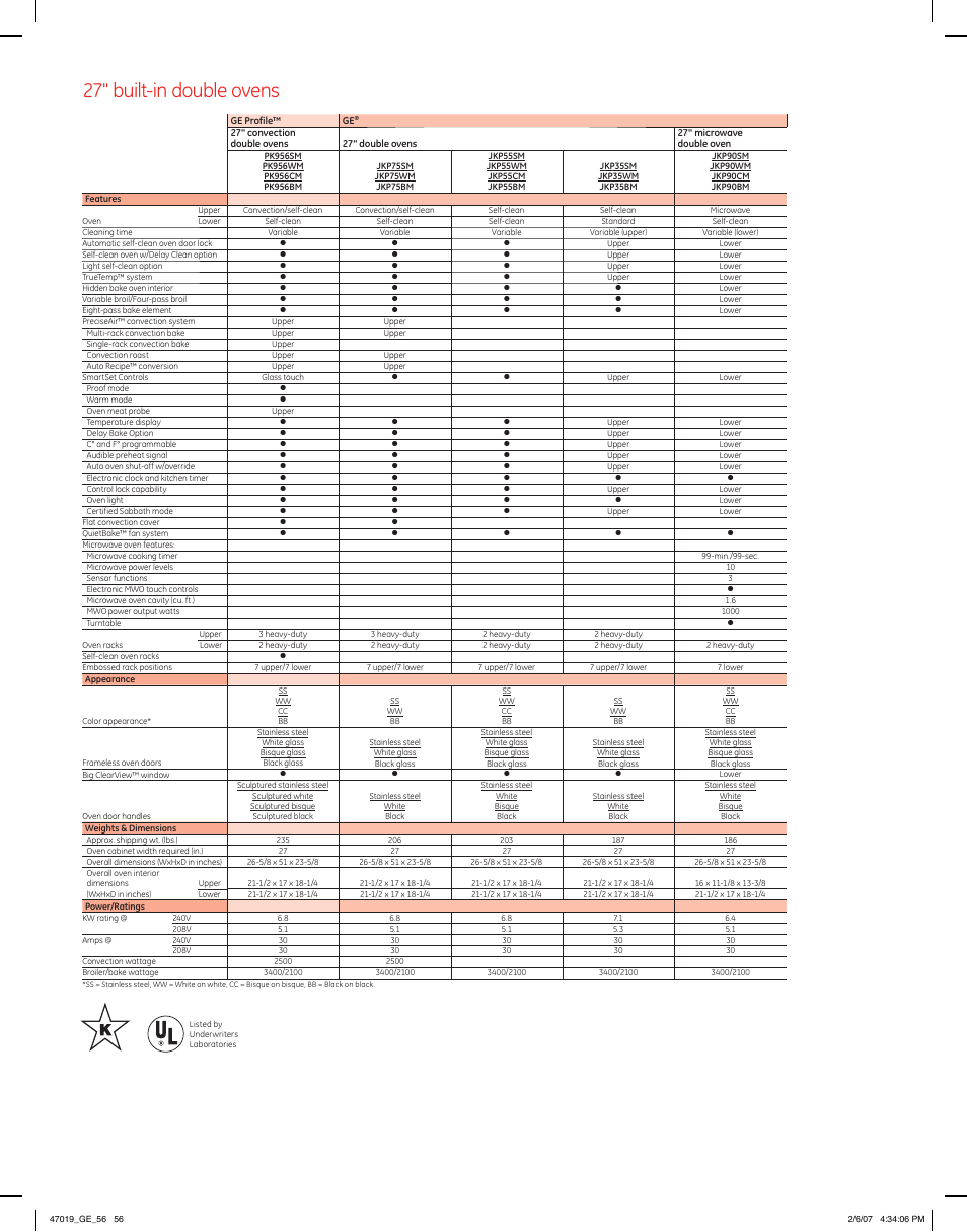 GE JKP75 User Manual | 2 pages