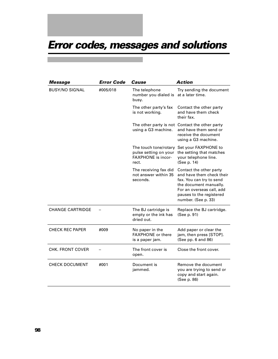 Error codes, messages and solutions | GE B640 User Manual | Page 107 / 121