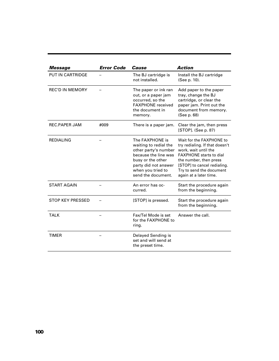 GE B640 User Manual | Page 109 / 121