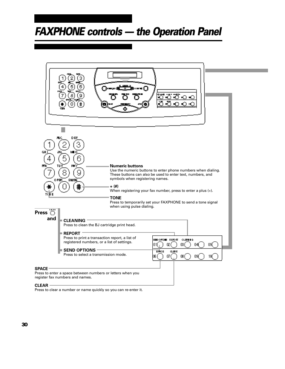 Faxphone controls — the operation panel | GE B640 User Manual | Page 41 / 121