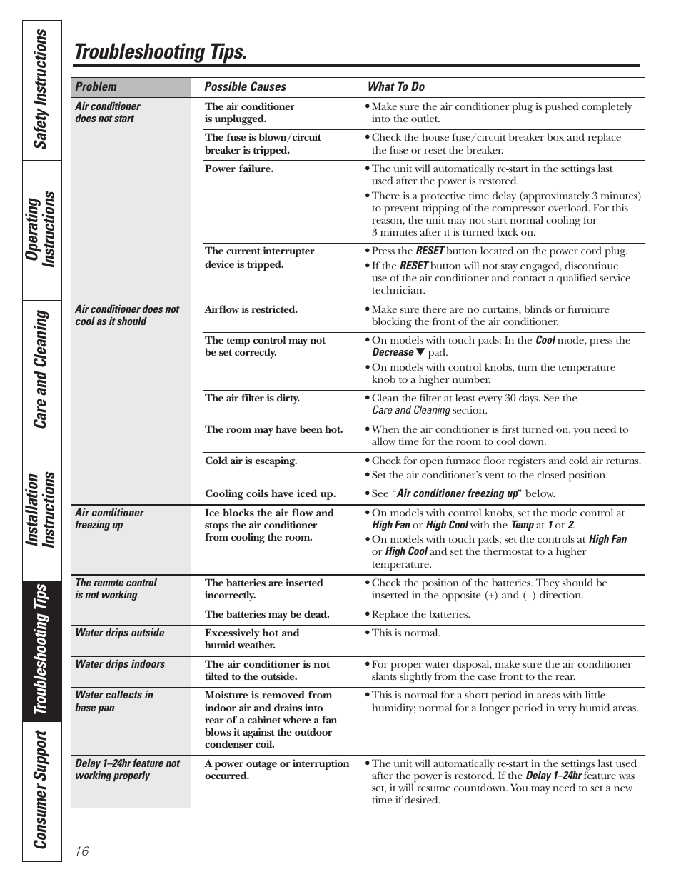 Troubleshooting tips | GE CLIMATISEUR AEM18* User Manual | Page 16 / 60
