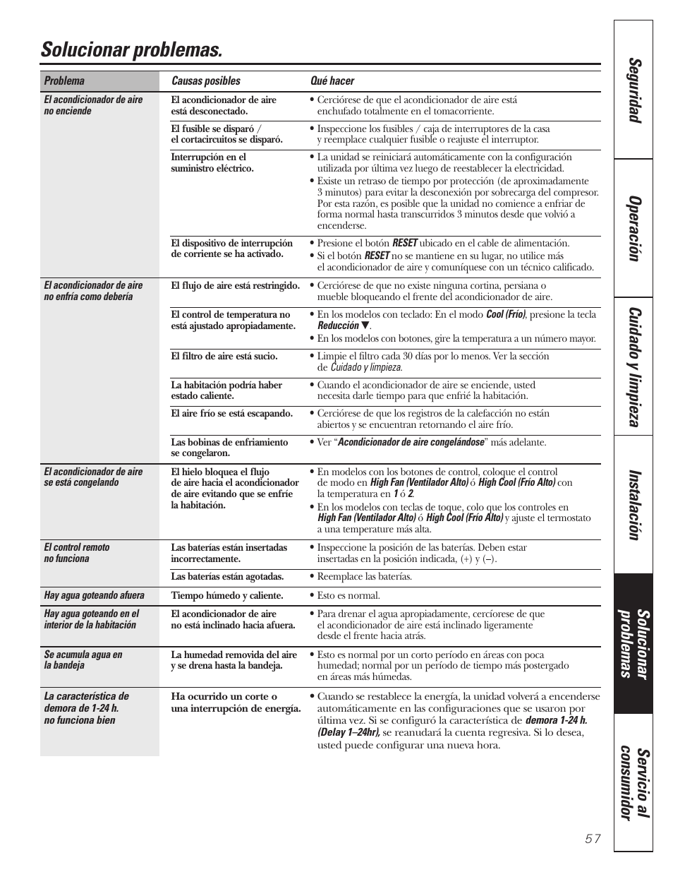 Solucionar problemas | GE CLIMATISEUR AEM18* User Manual | Page 57 / 60