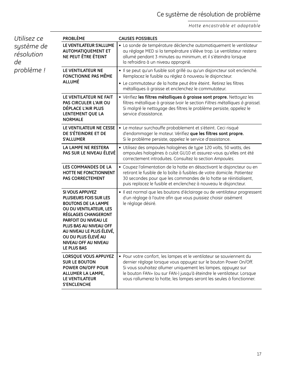 Résolution de problèmes, Utilisez ce système de résolution de problème, Ce système de résolution de problème | GE Monogram 49-80565 User Manual | Page 17 / 32