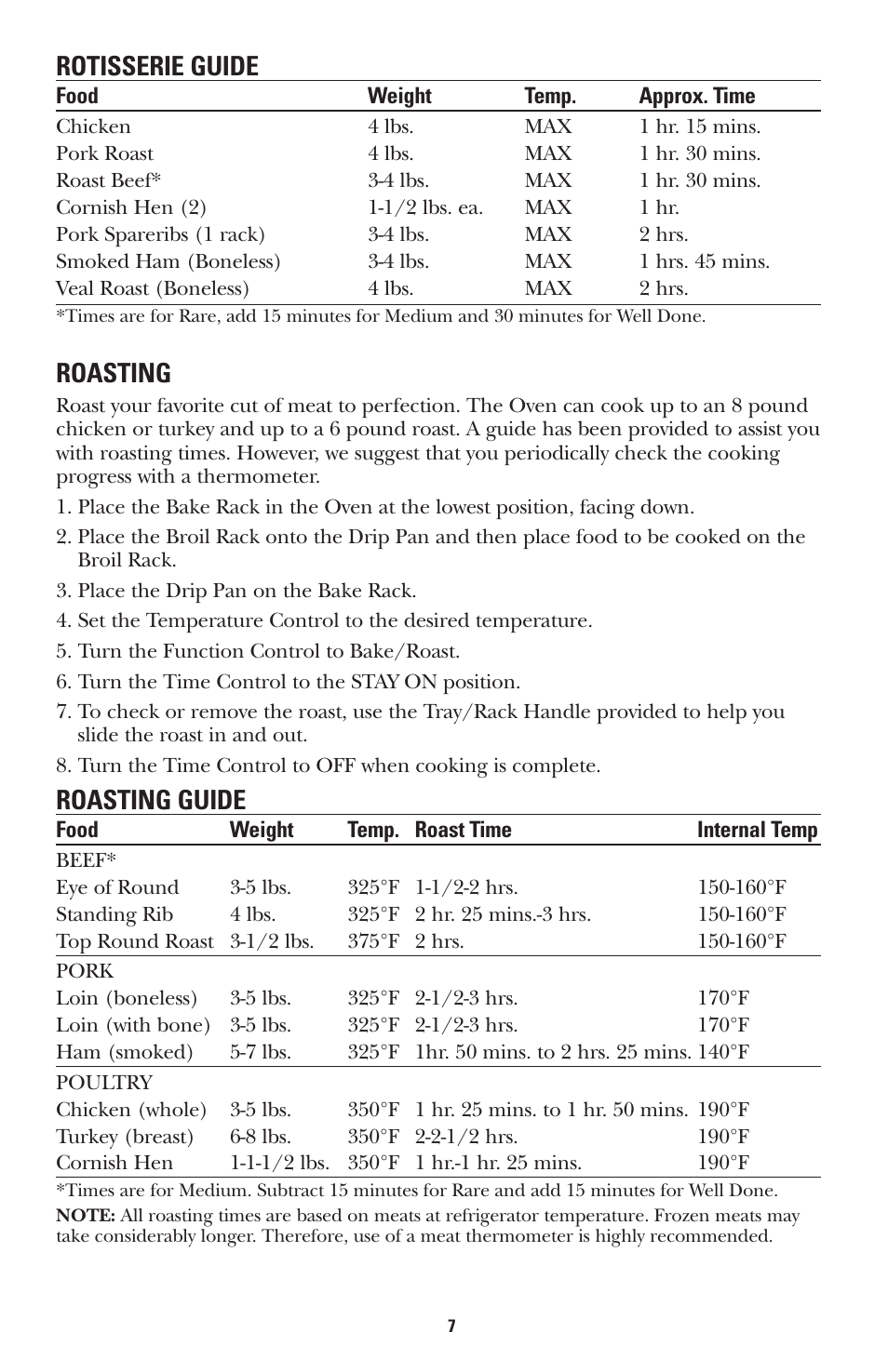 Rotisserie guide, Roasting, Roasting guide | GE 168947 User Manual | Page 7 / 16