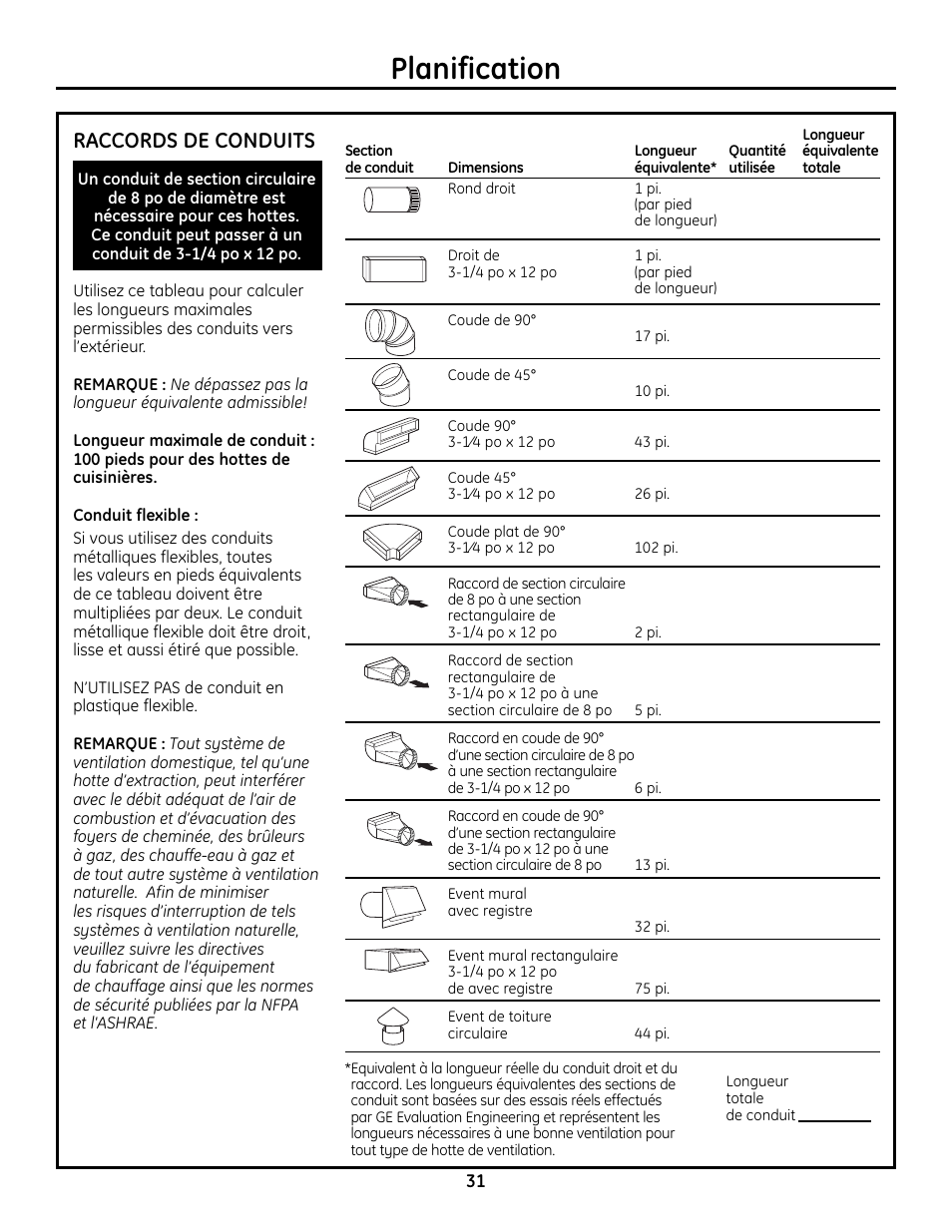 Raccords de conduit, Planification, Raccords de conduits | GE Monogram ZVC36 User Manual | Page 31 / 68