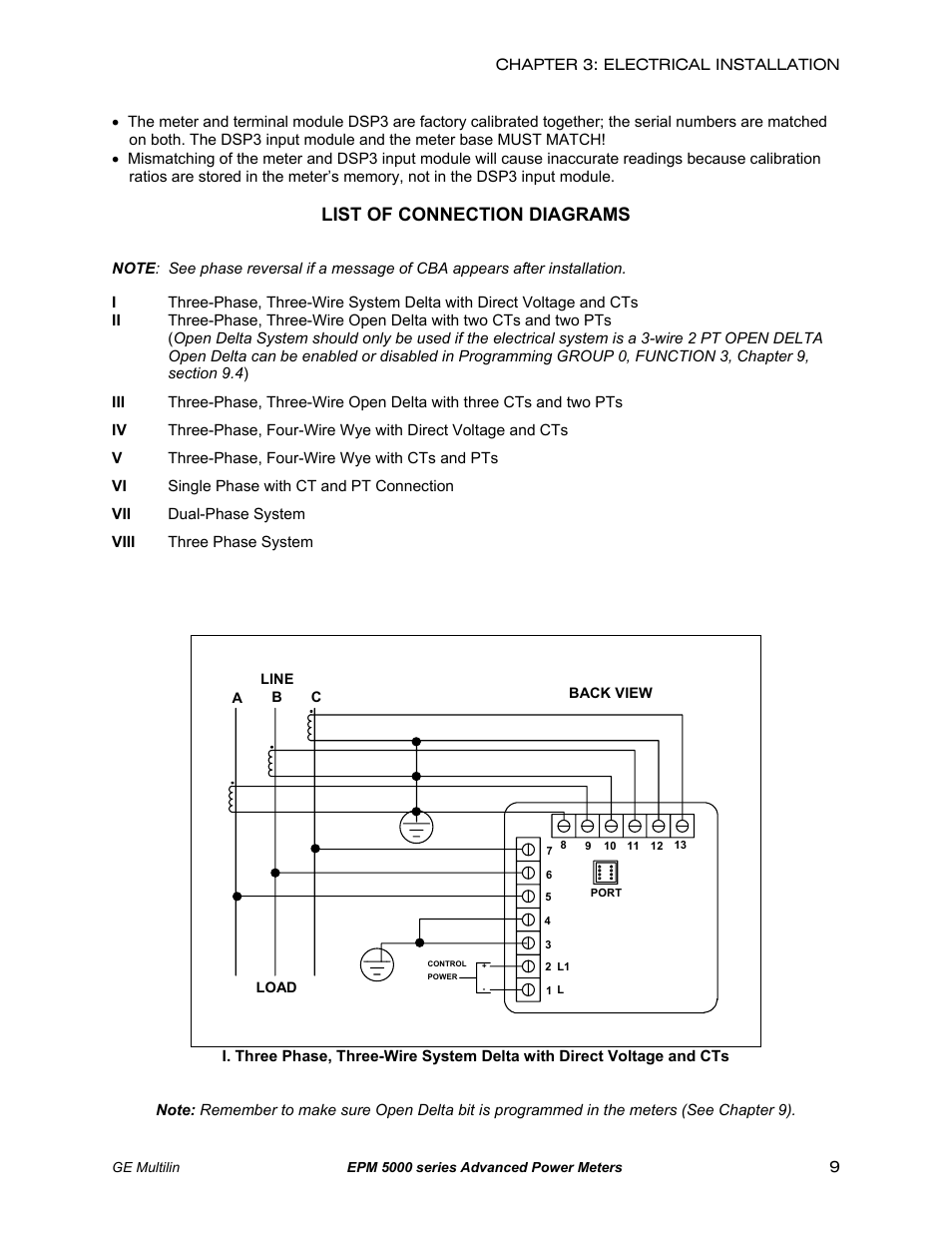 List of connection diagrams | GE EPM 5200 User Manual | Page 13 / 100