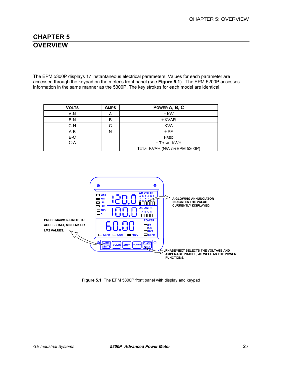 Overview, Description, Chapter 5 overview | Chapter 5: overview, A, b, c | GE EPM 5200 User Manual | Page 31 / 100