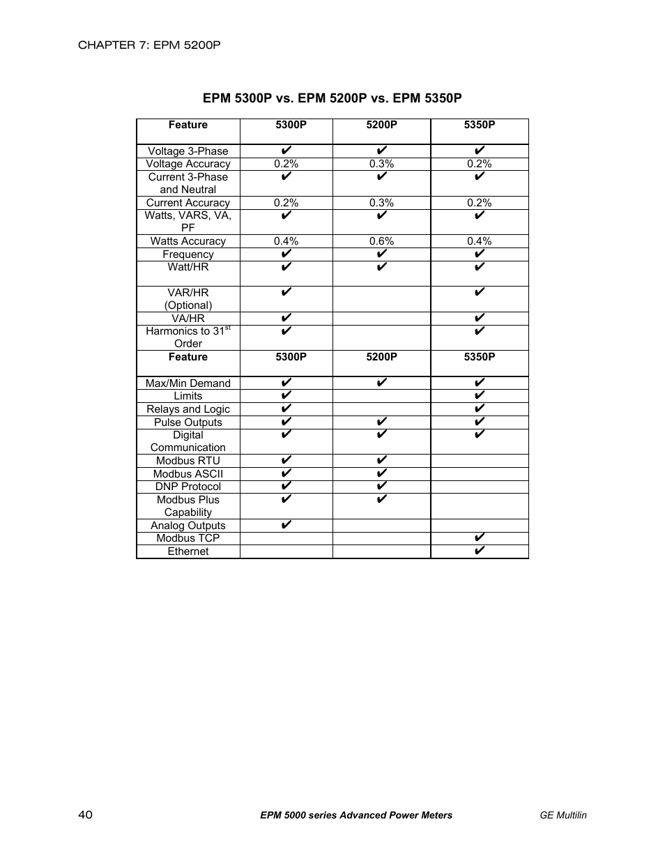 GE EPM 5200 User Manual | Page 44 / 100