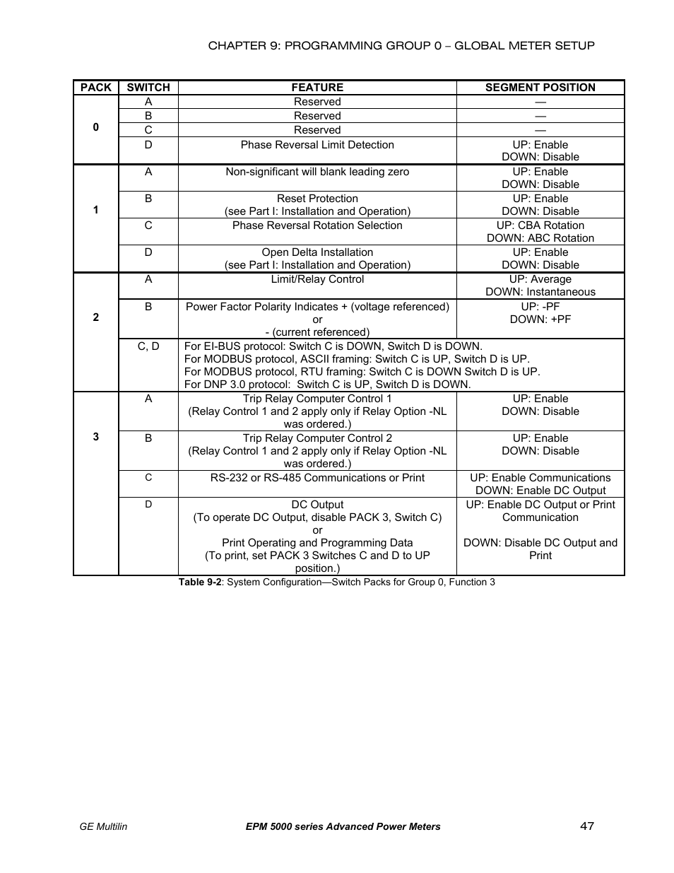 GE EPM 5200 User Manual | Page 51 / 100