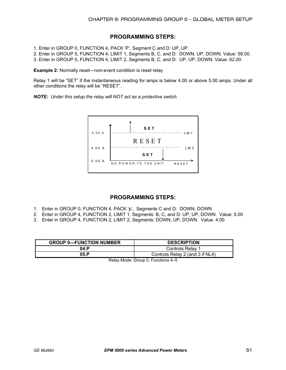 Programming steps | GE EPM 5200 User Manual | Page 55 / 100