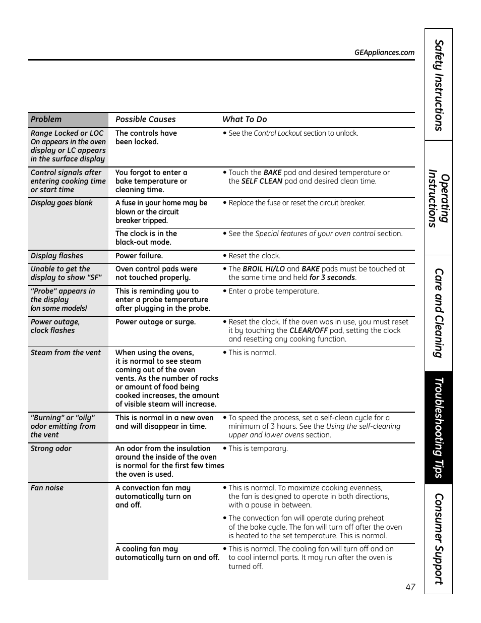 GE 49-80602 User Manual | Page 47 / 104