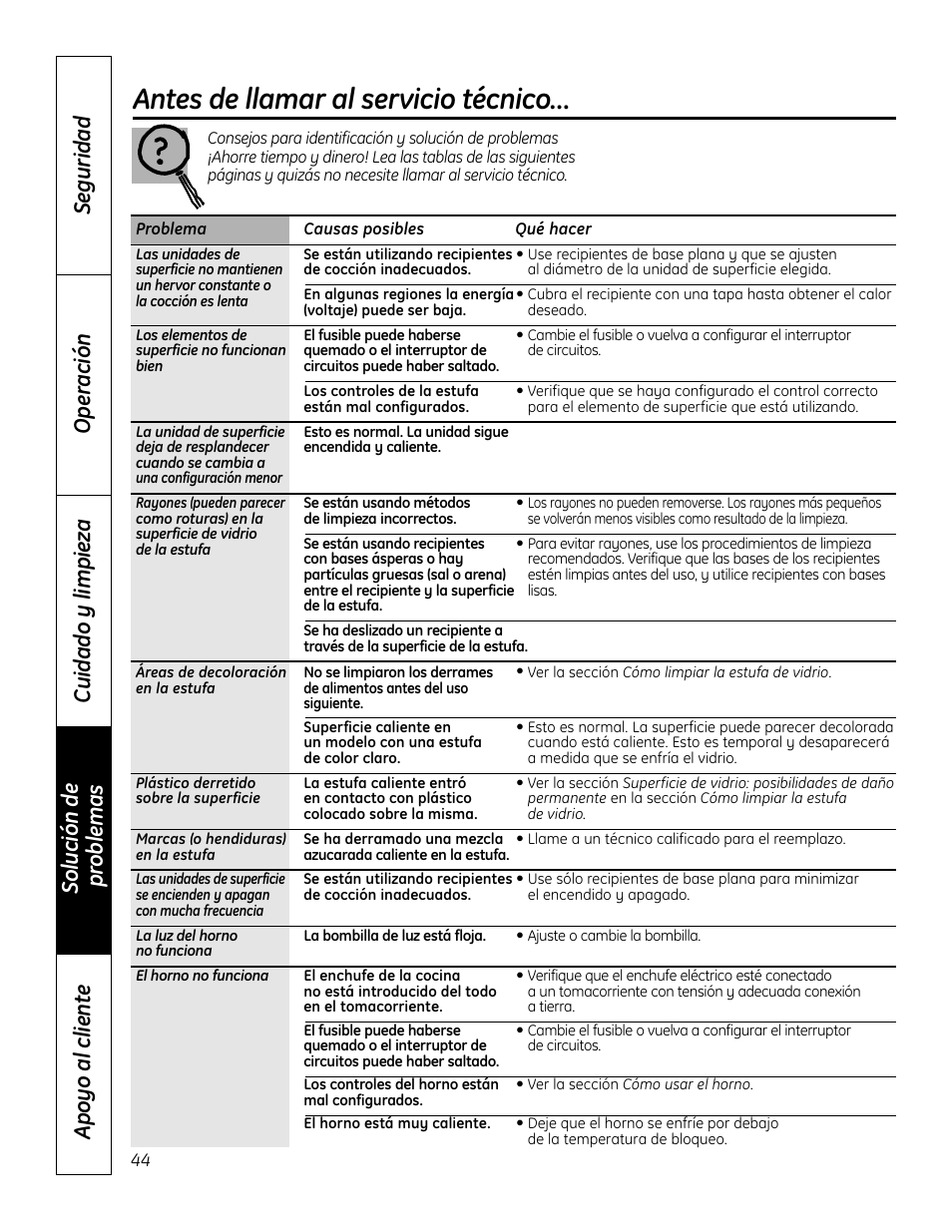 Consejos para la identificación, Y solución de problemas, Antes de llamar al servicio técnico | GE 49-80602 User Manual | Page 96 / 104