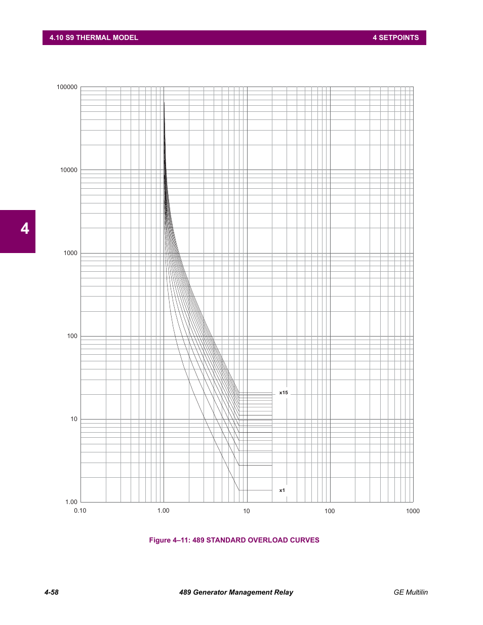 Multiple of full load amps time in seconds | GE 489 User Manual | Page 108 / 259