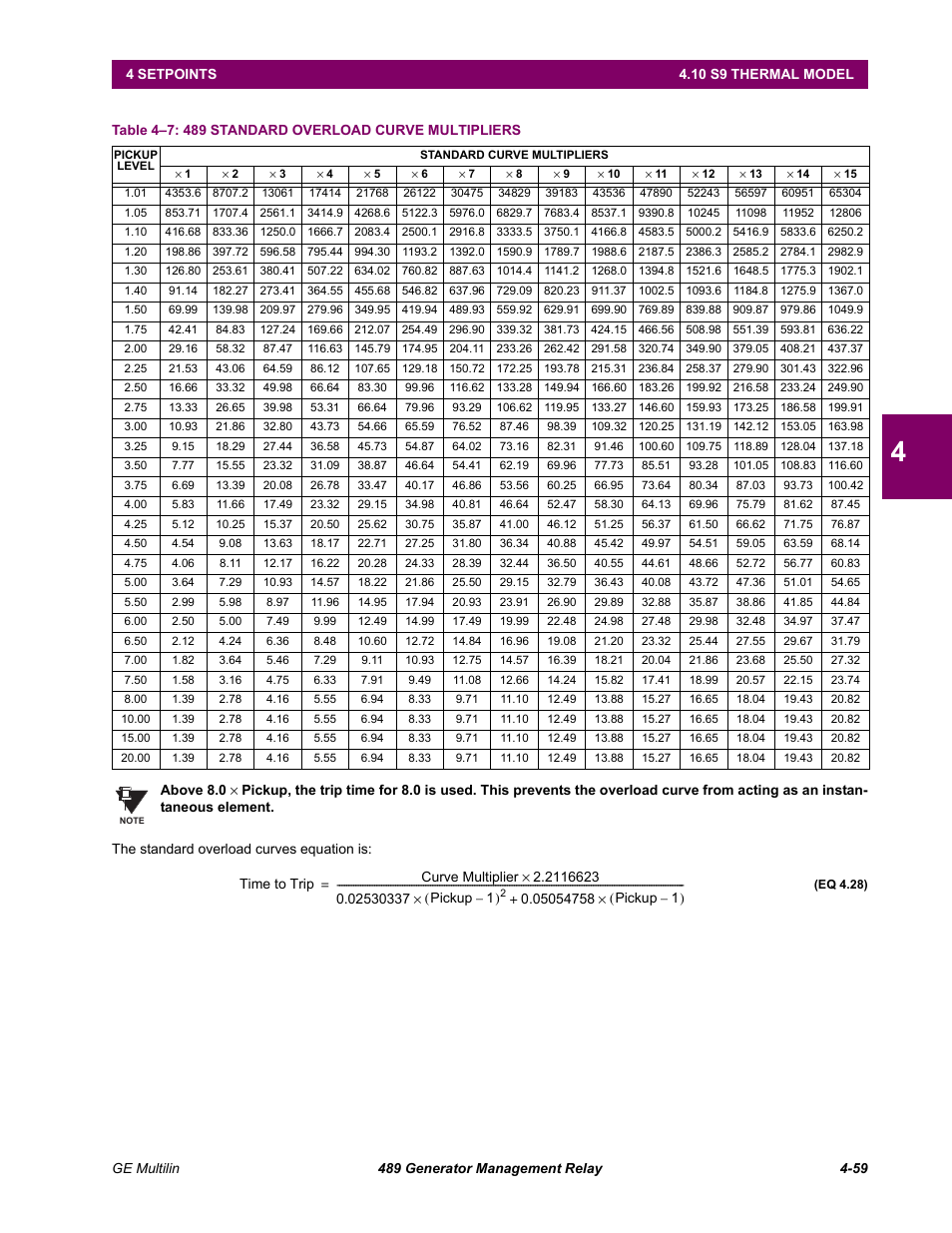 GE 489 User Manual | Page 109 / 259