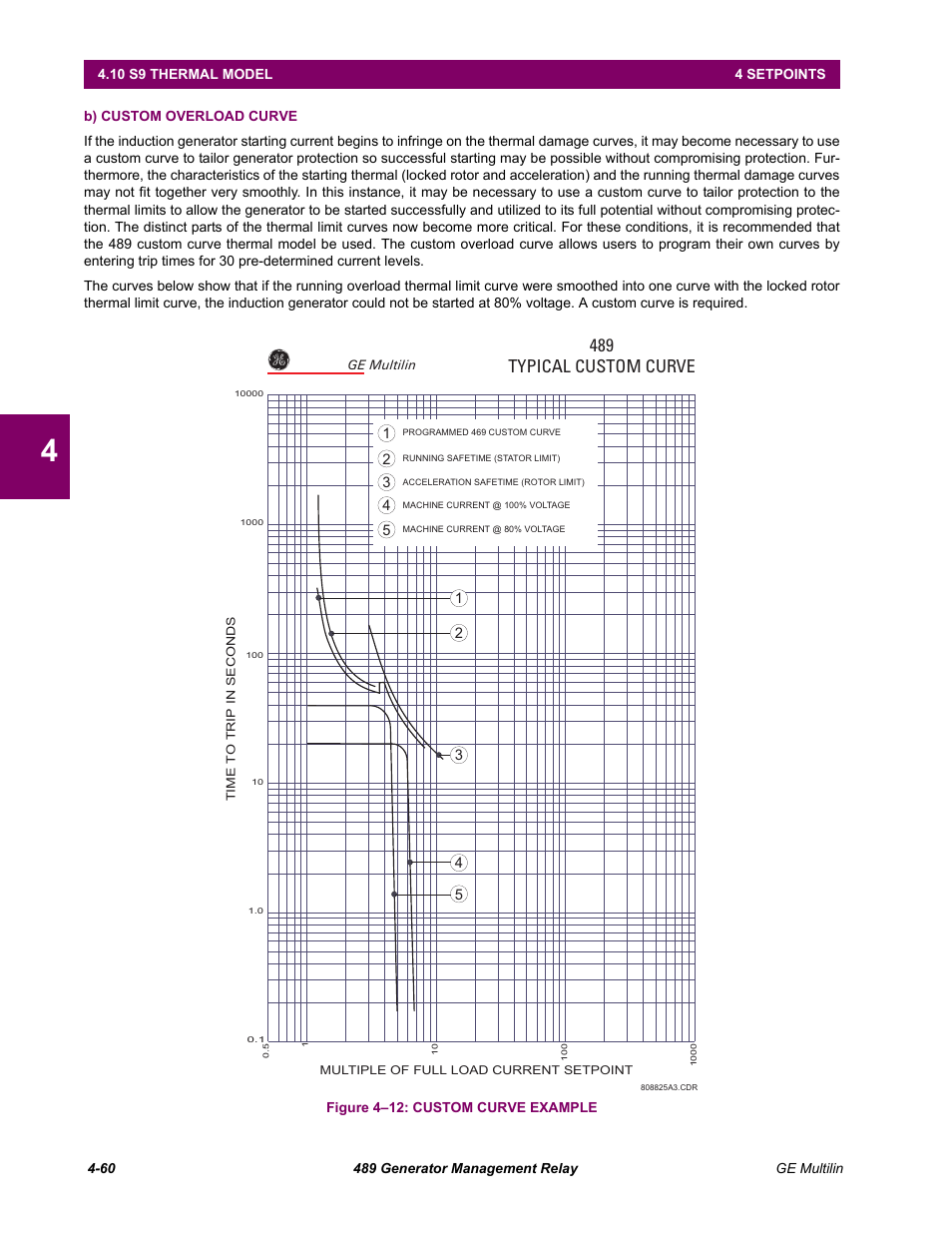 B) custom overload curve, 489 typical custom curve | GE 489 User Manual | Page 110 / 259