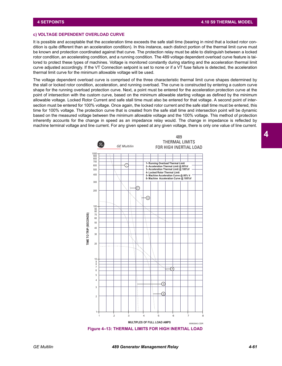 C) voltage dependent overload curve | GE 489 User Manual | Page 111 / 259