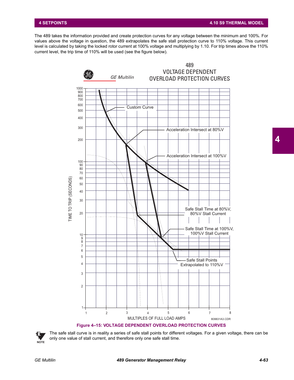 489 voltage dependent overload protection curves | GE 489 User Manual | Page 113 / 259