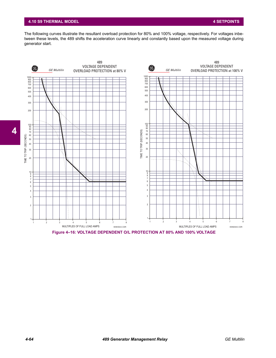 GE 489 User Manual | Page 114 / 259