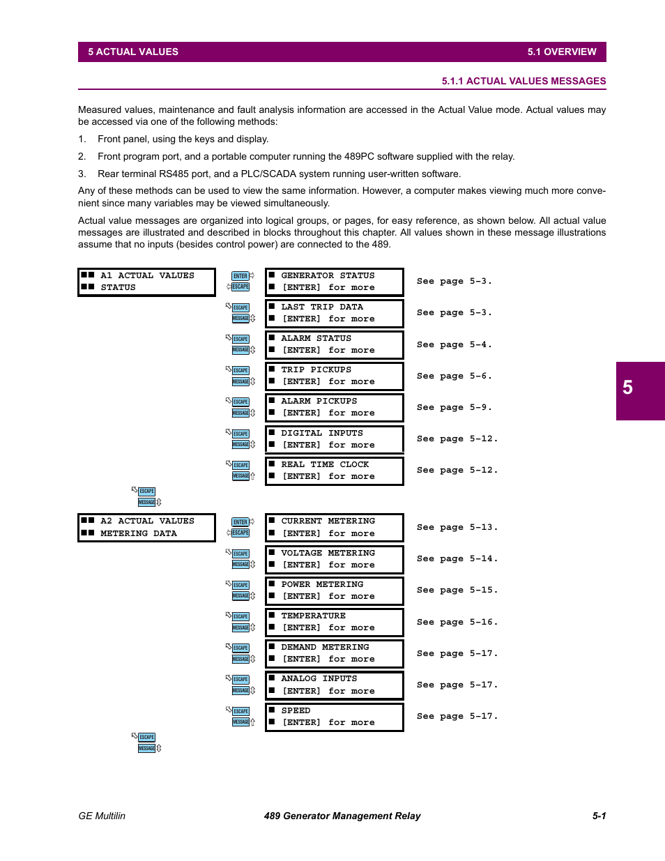 Actual values, Overview, 1 actual values messages | 1 overview, Actual values messages -1 | GE 489 User Manual | Page 133 / 259