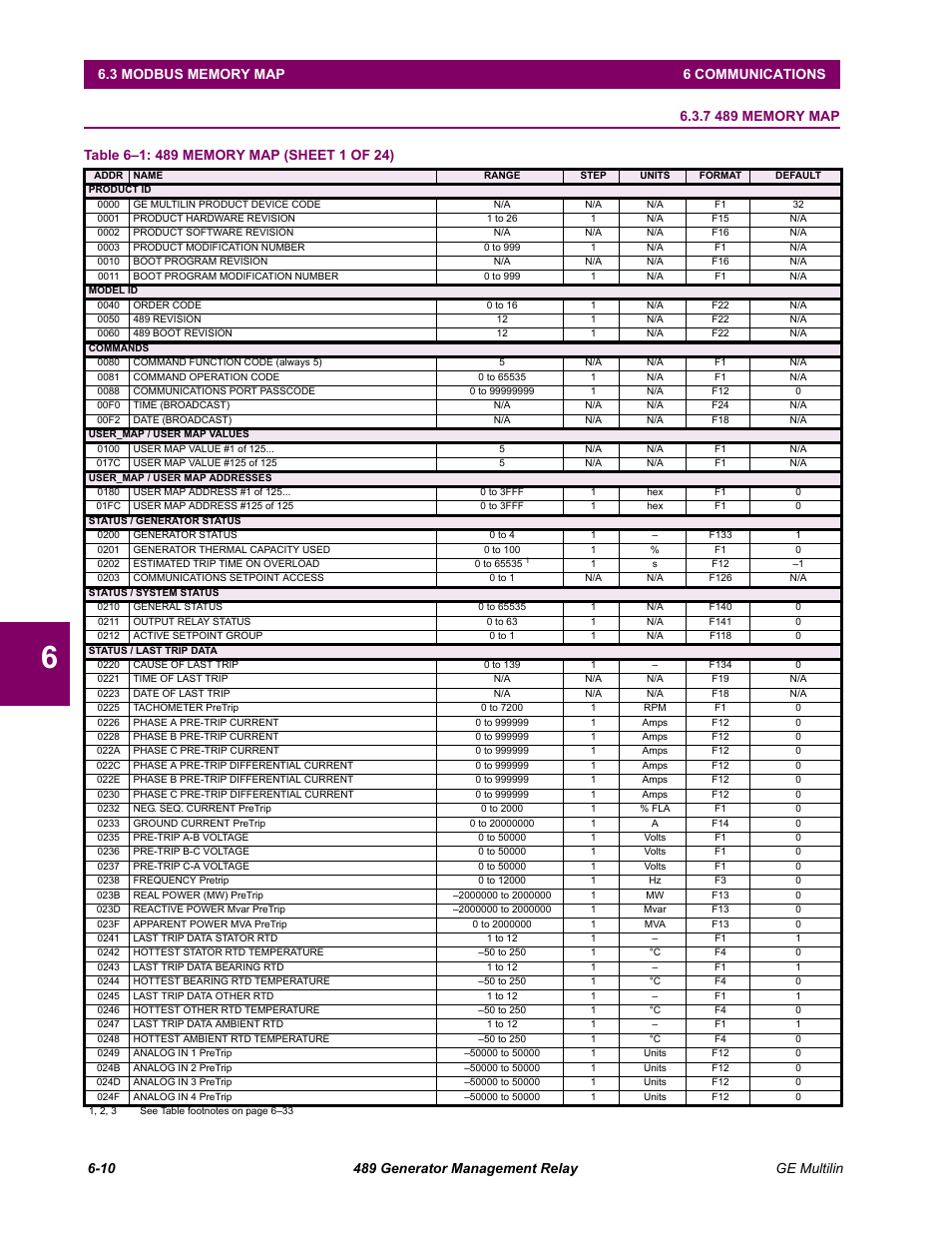 7 489 memory map, 489 memory map -10 | GE 489 User Manual | Page 172 / 259
