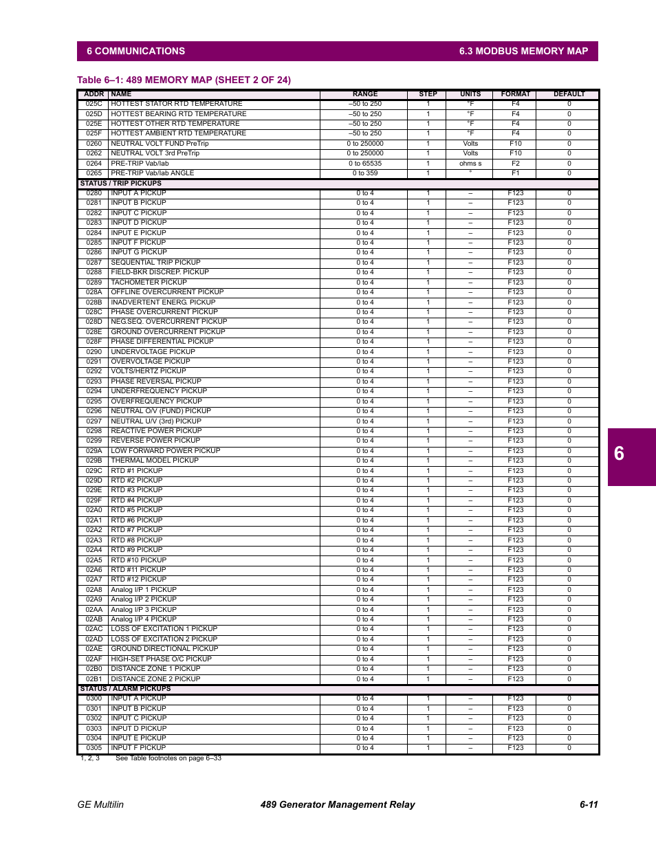 GE 489 User Manual | Page 173 / 259