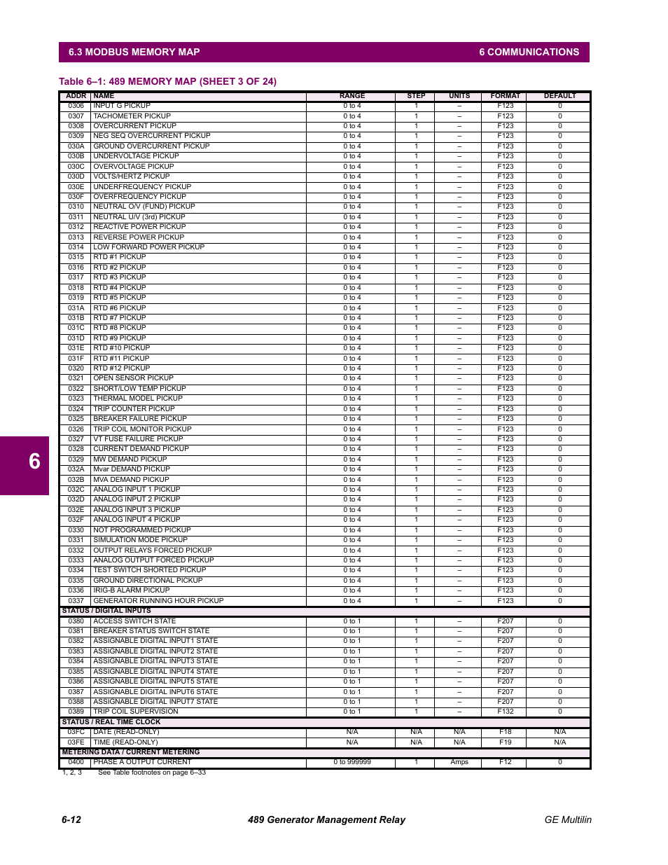 GE 489 User Manual | Page 174 / 259
