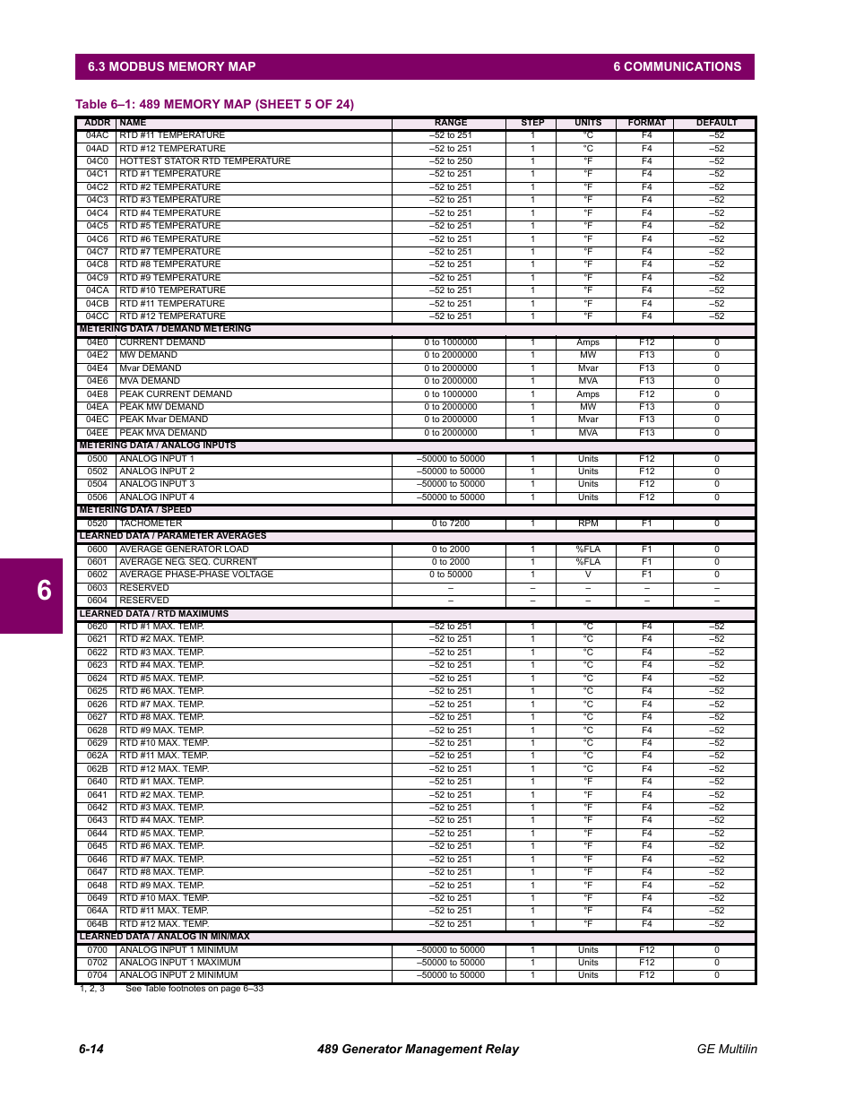 GE 489 User Manual | Page 176 / 259