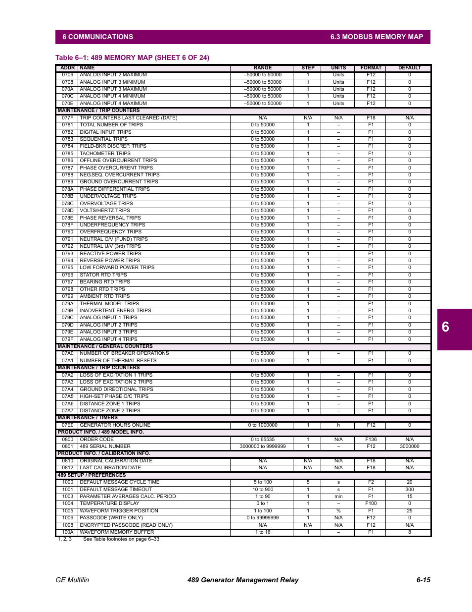 GE 489 User Manual | Page 177 / 259
