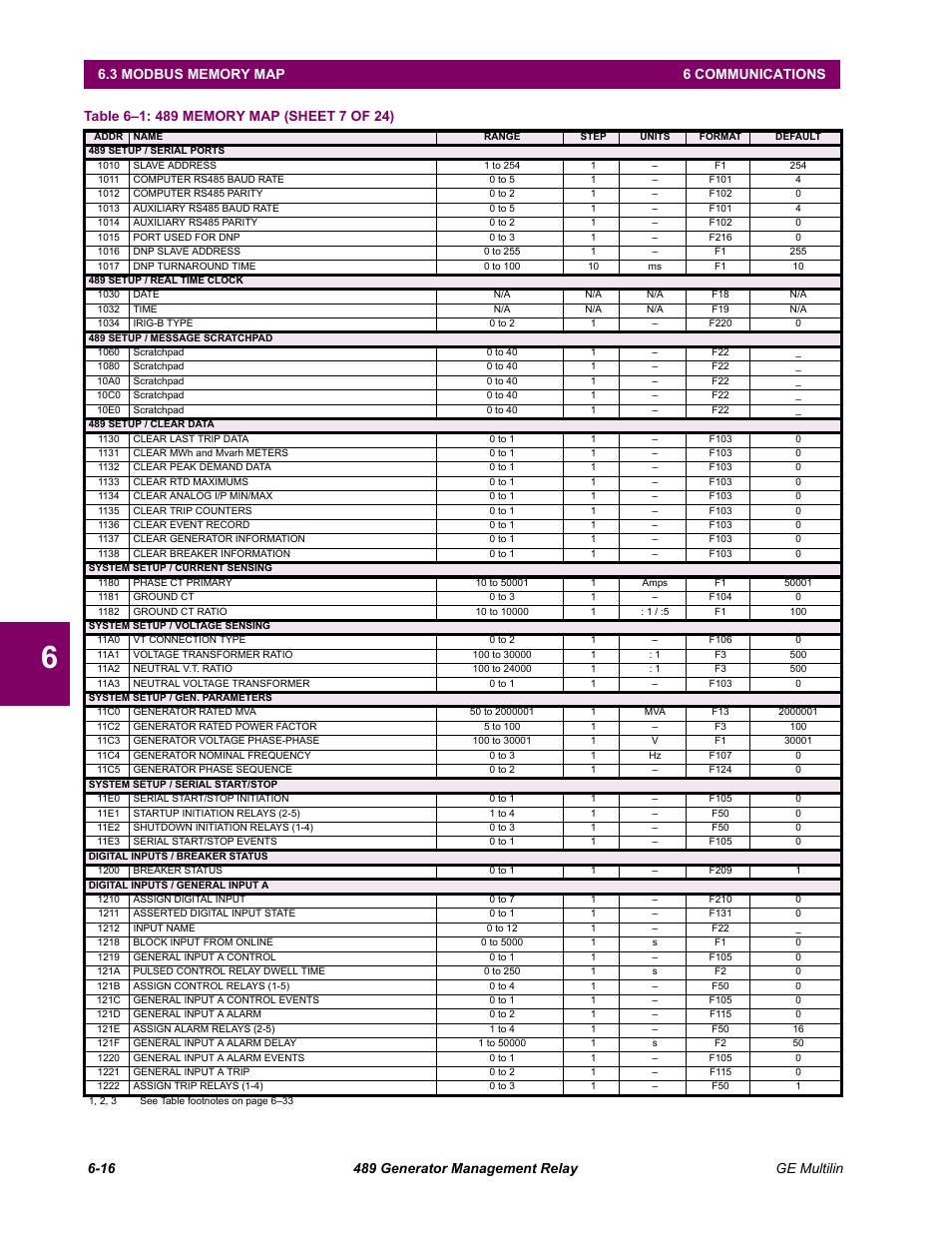 GE 489 User Manual | Page 178 / 259